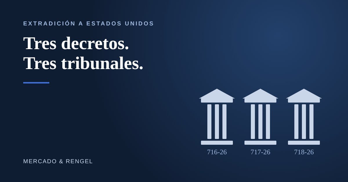 Tres decretos de extradición en un solo día: por qué importa a qué tribunal va cada caso